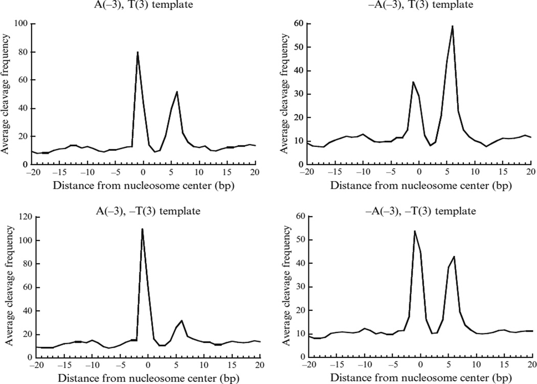 Figure 14.7