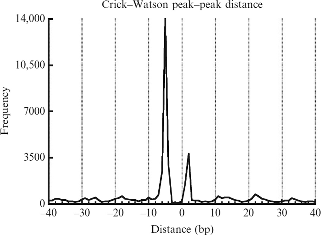 Figure 14.4