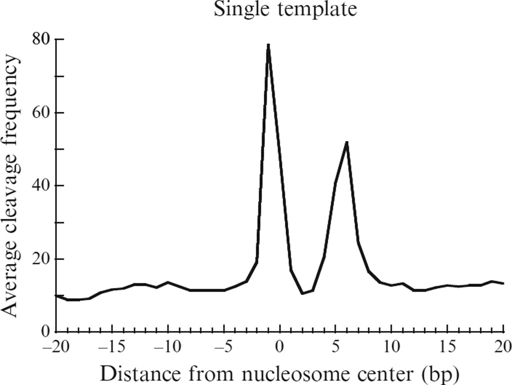 Figure 14.6