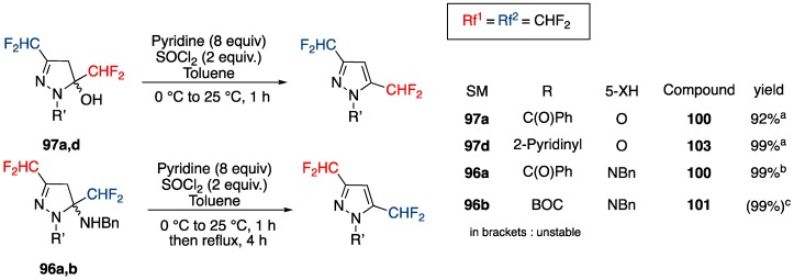 Scheme 29