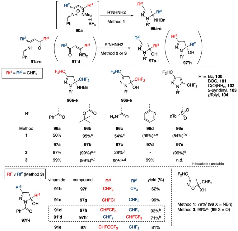 Scheme 28