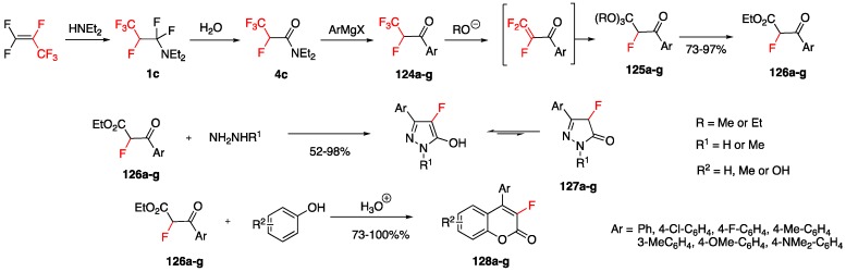 Scheme 32