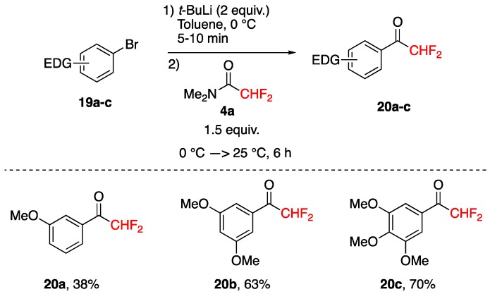 Scheme 10