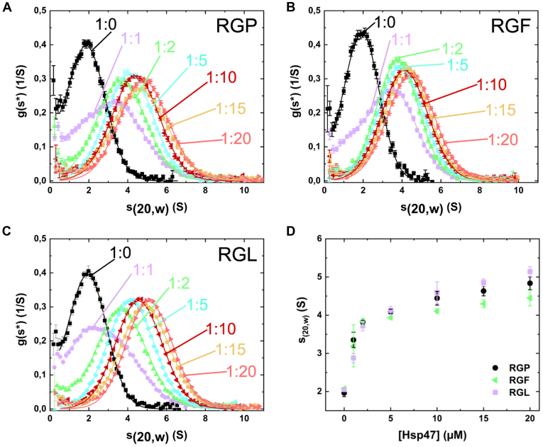 Figure 6