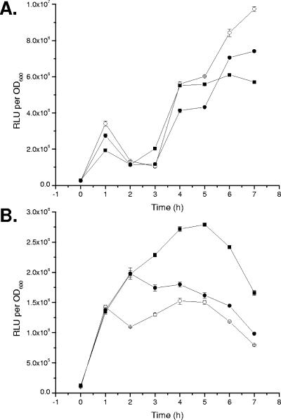 FIG. 7.