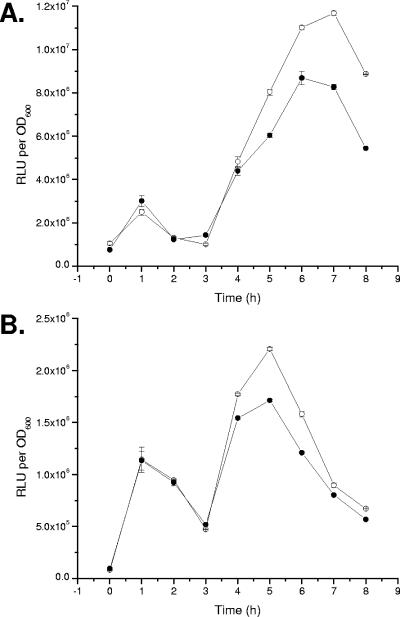 FIG. 8.