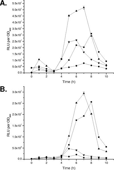 FIG. 6.