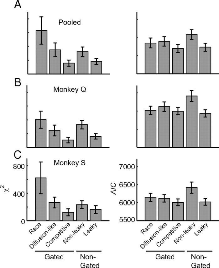 Figure 10.