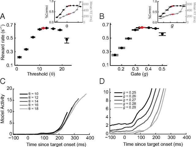 Figure 12.