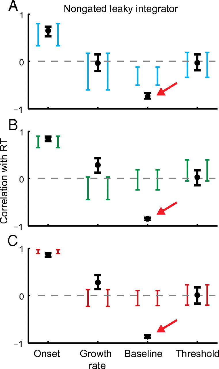 Figure 11.