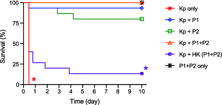 FIG 3