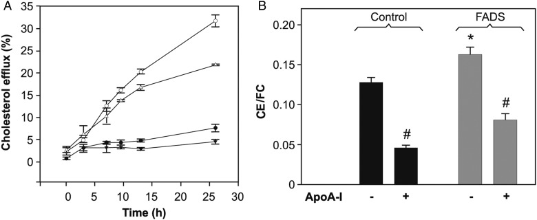 Figure 3.