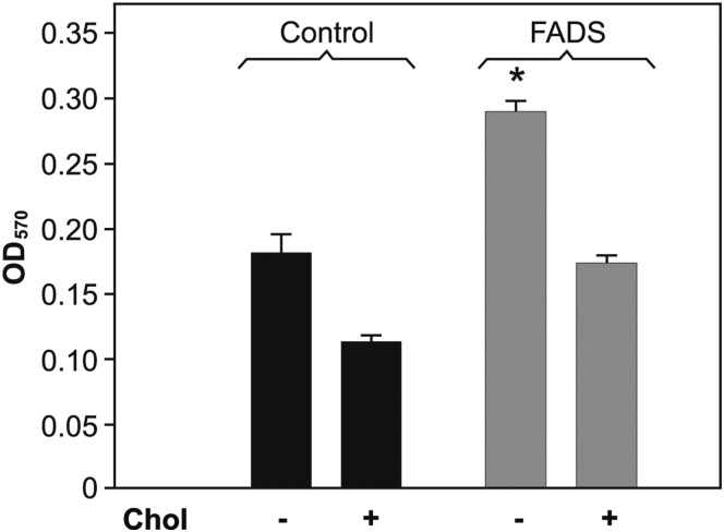 Figure 4.