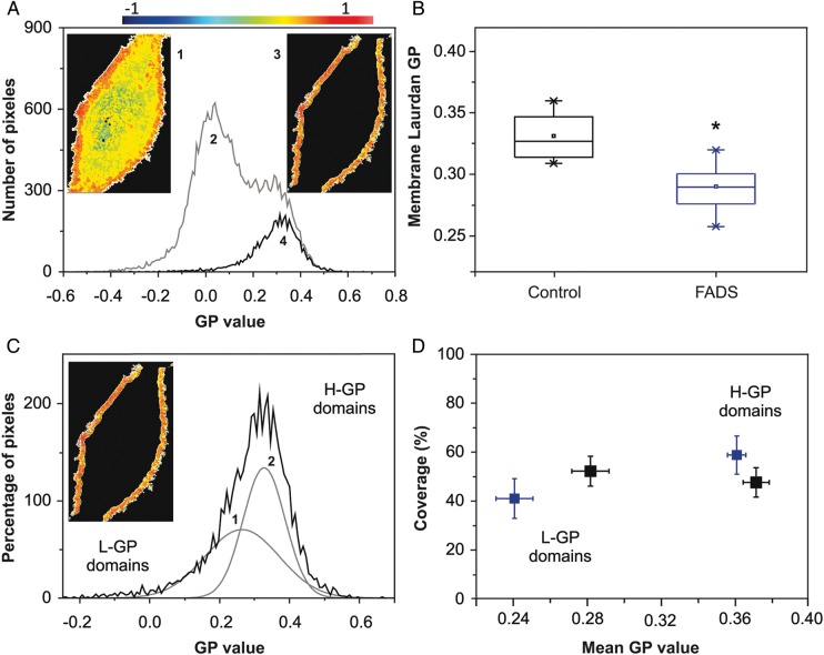 Figure 2.