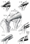Figure 9.