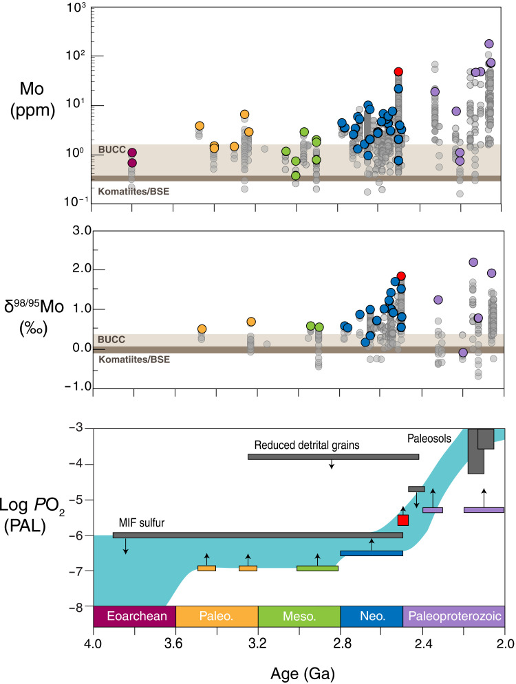 Fig. 3.