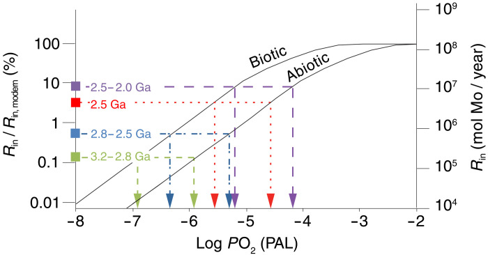 Fig. 2.