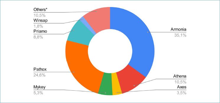 Figure 1.