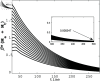 Fig 13