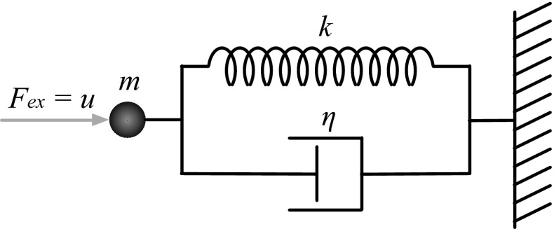 Fig. 2