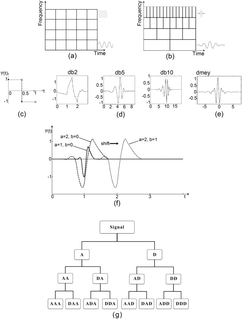 Fig 4