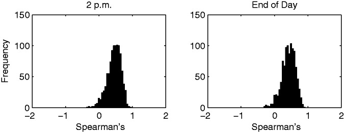 Figure 5: