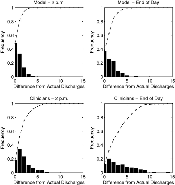 Figure 4: