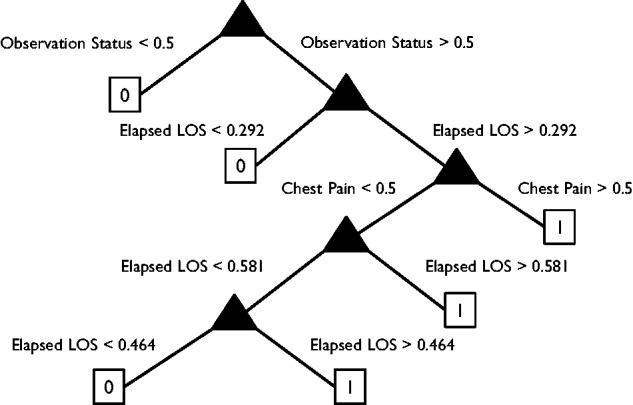 Figure 1: