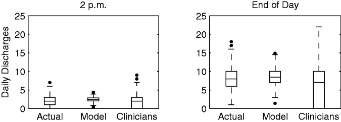 Figure 3: