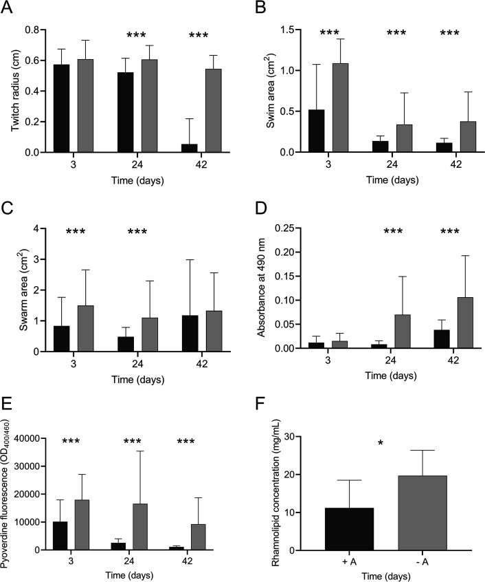 FIG 1