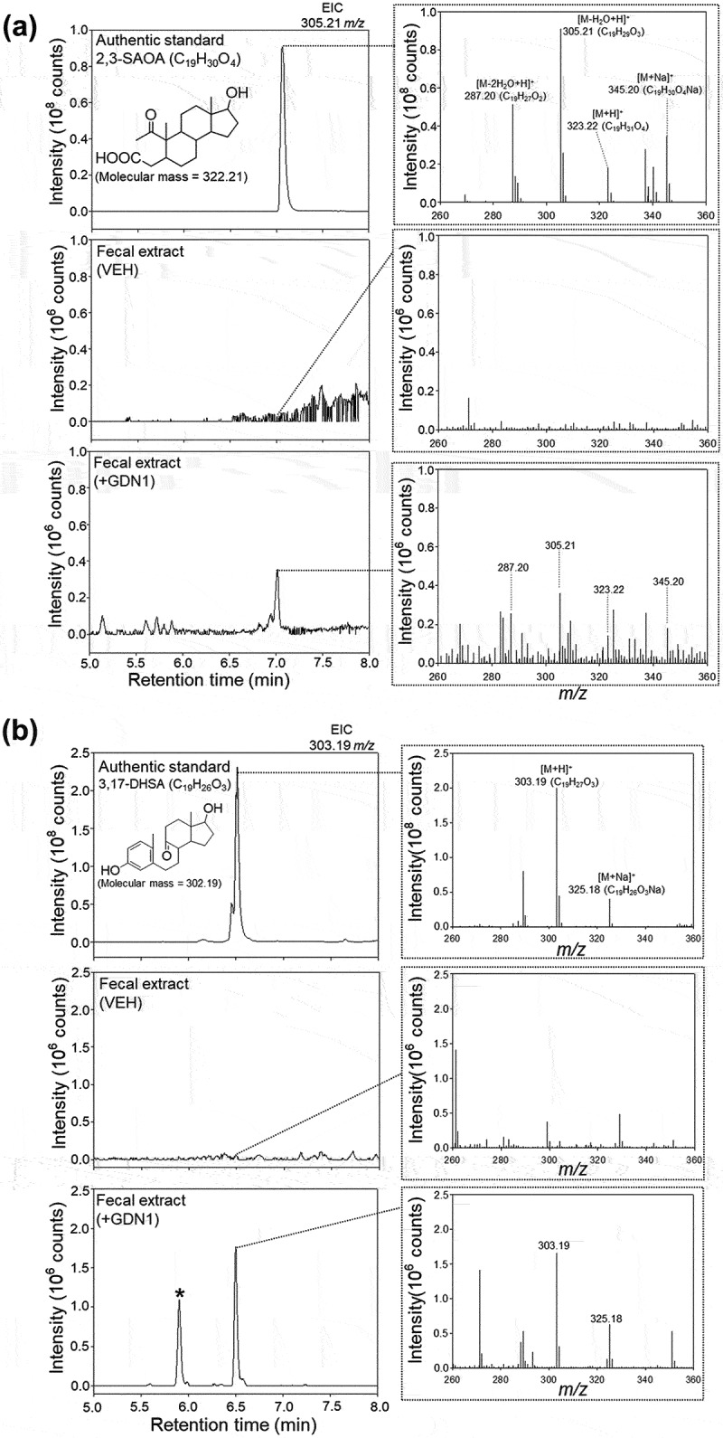 Figure 9.