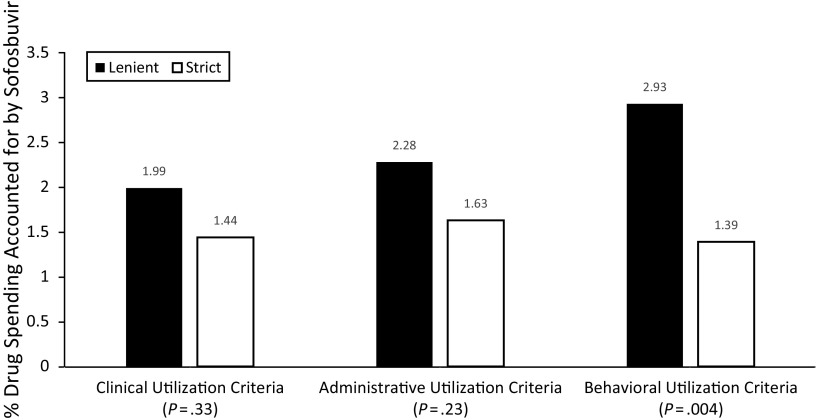 FIGURE 1—