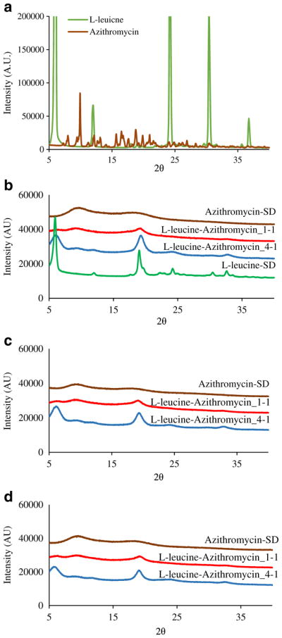 Fig. 6