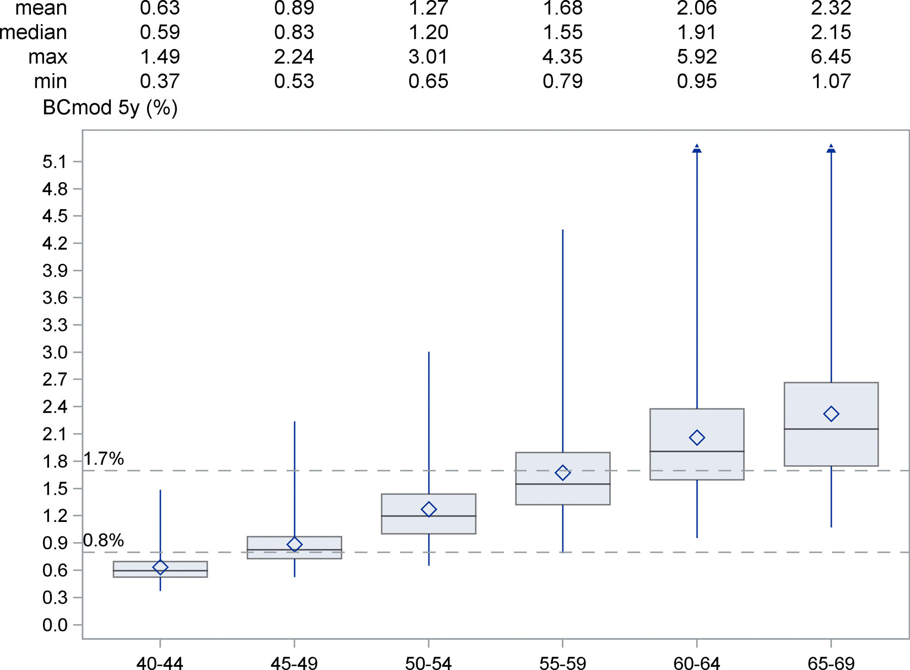 Figure 1: