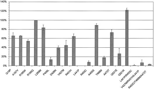 Figure  5