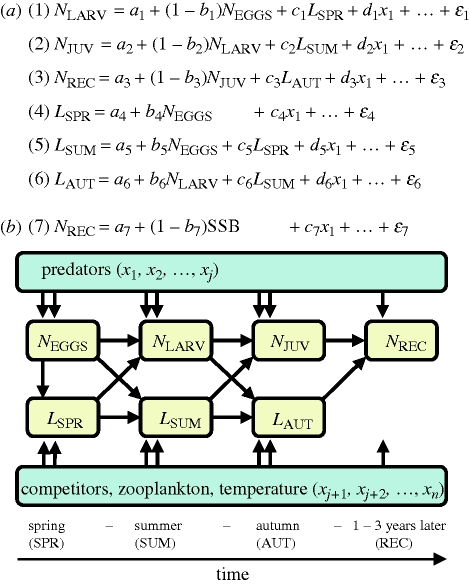 Figure 2.