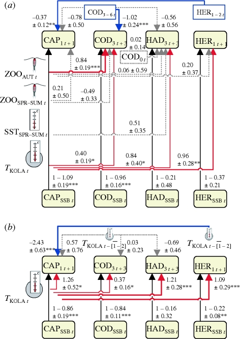 Figure 4.