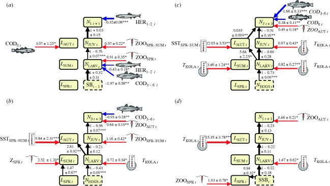 Figure 3.