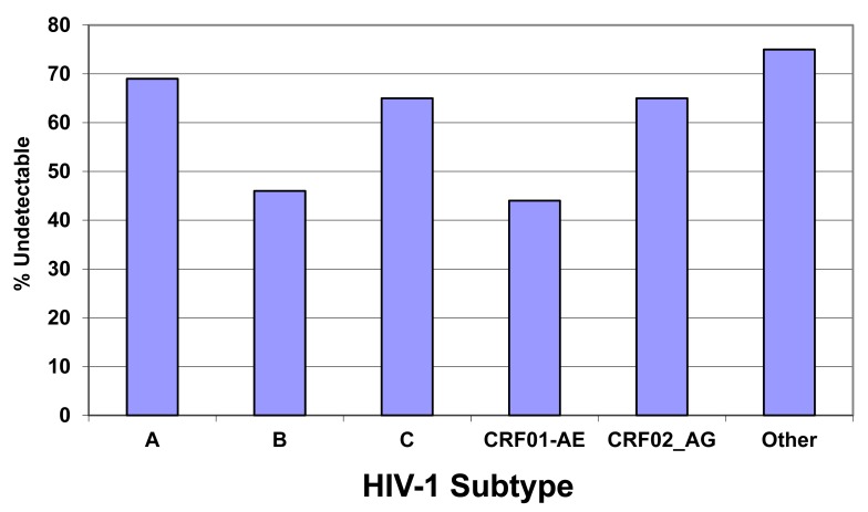 Fig. (3b)