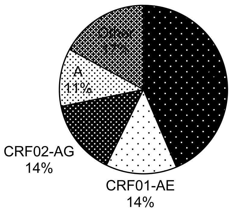 Fig. (3a)