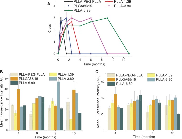 Figure 12.