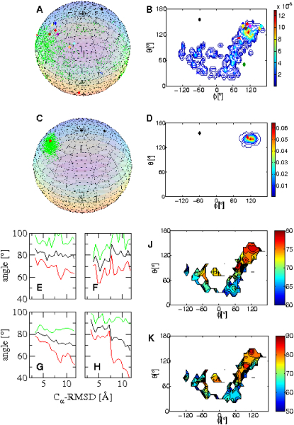 Figure 6