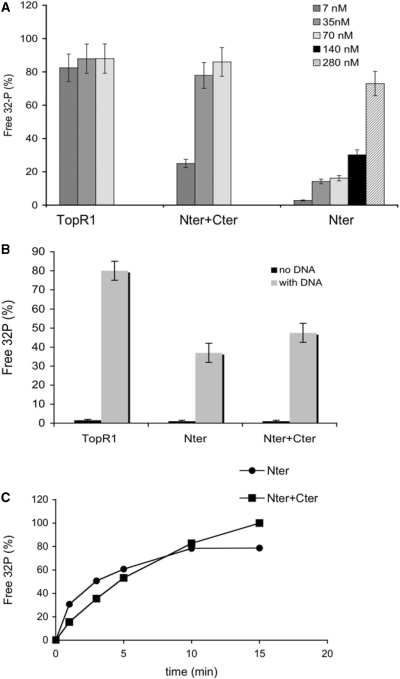 Figure 6.