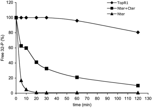 Figure 9.