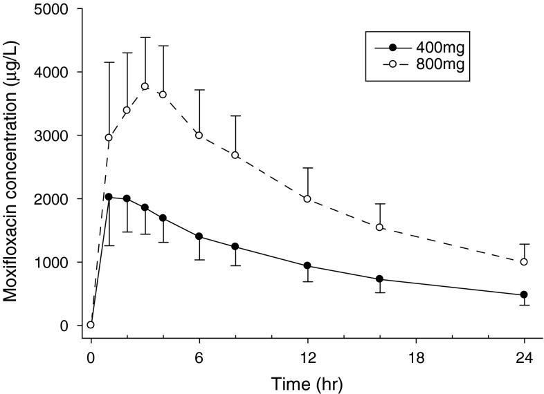 Fig. 5