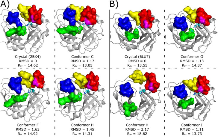 Figure 10.