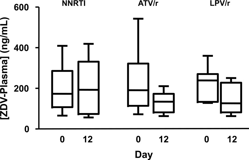 Fig 6