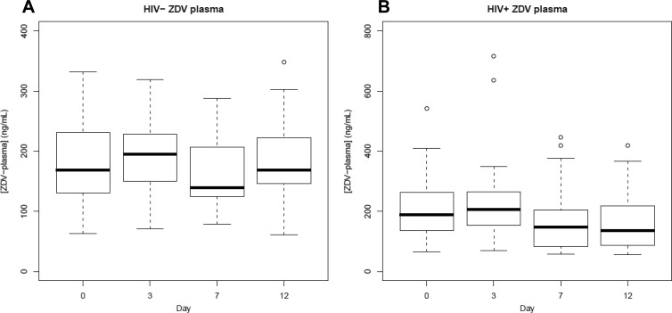 Fig 5