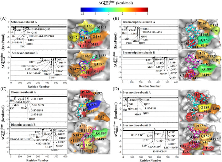 FIGURE 6