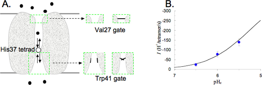 Fig. 2